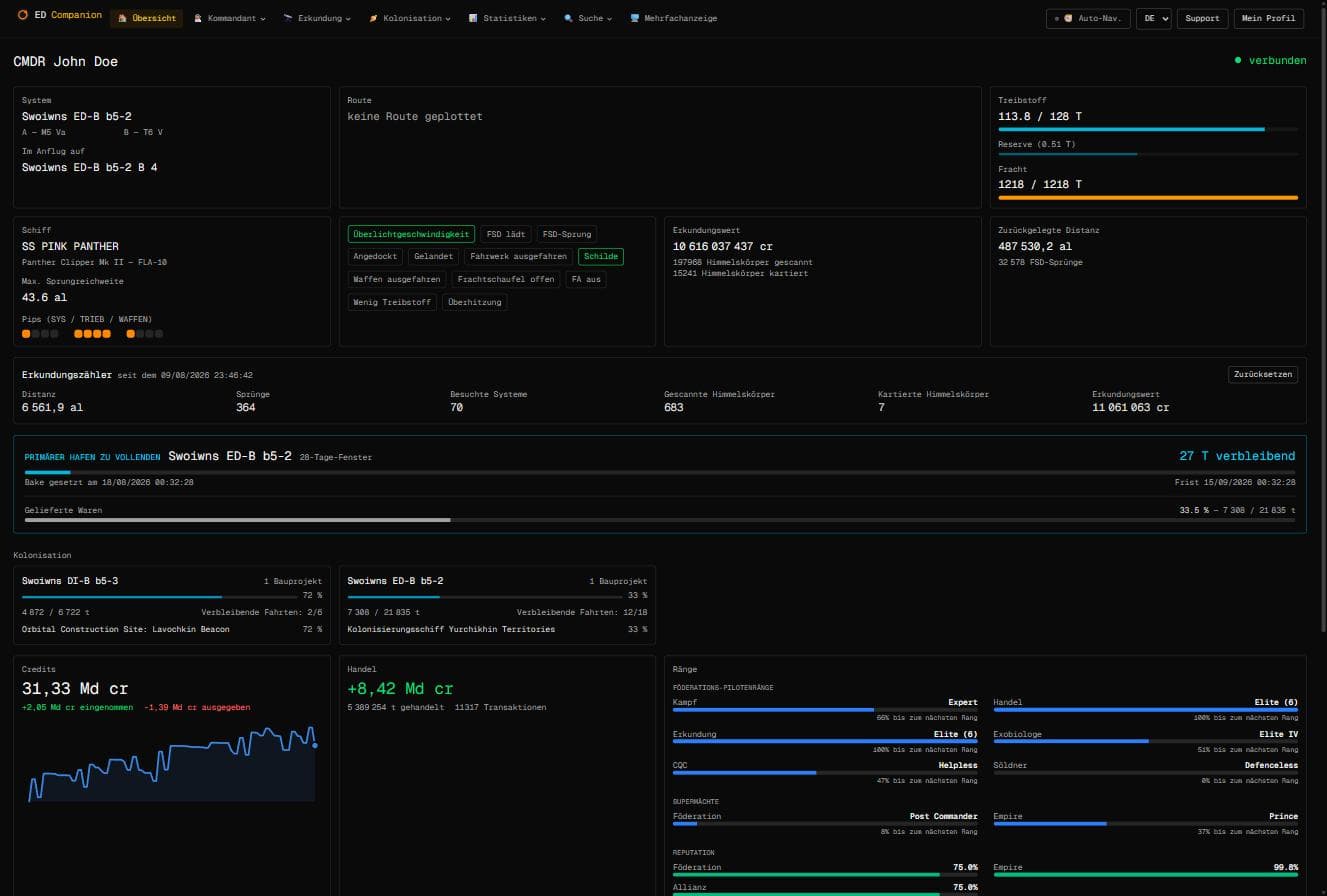 Live-Dashboard