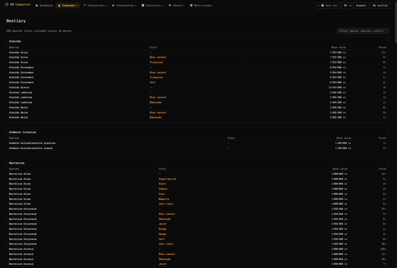 Exobiology bestiary