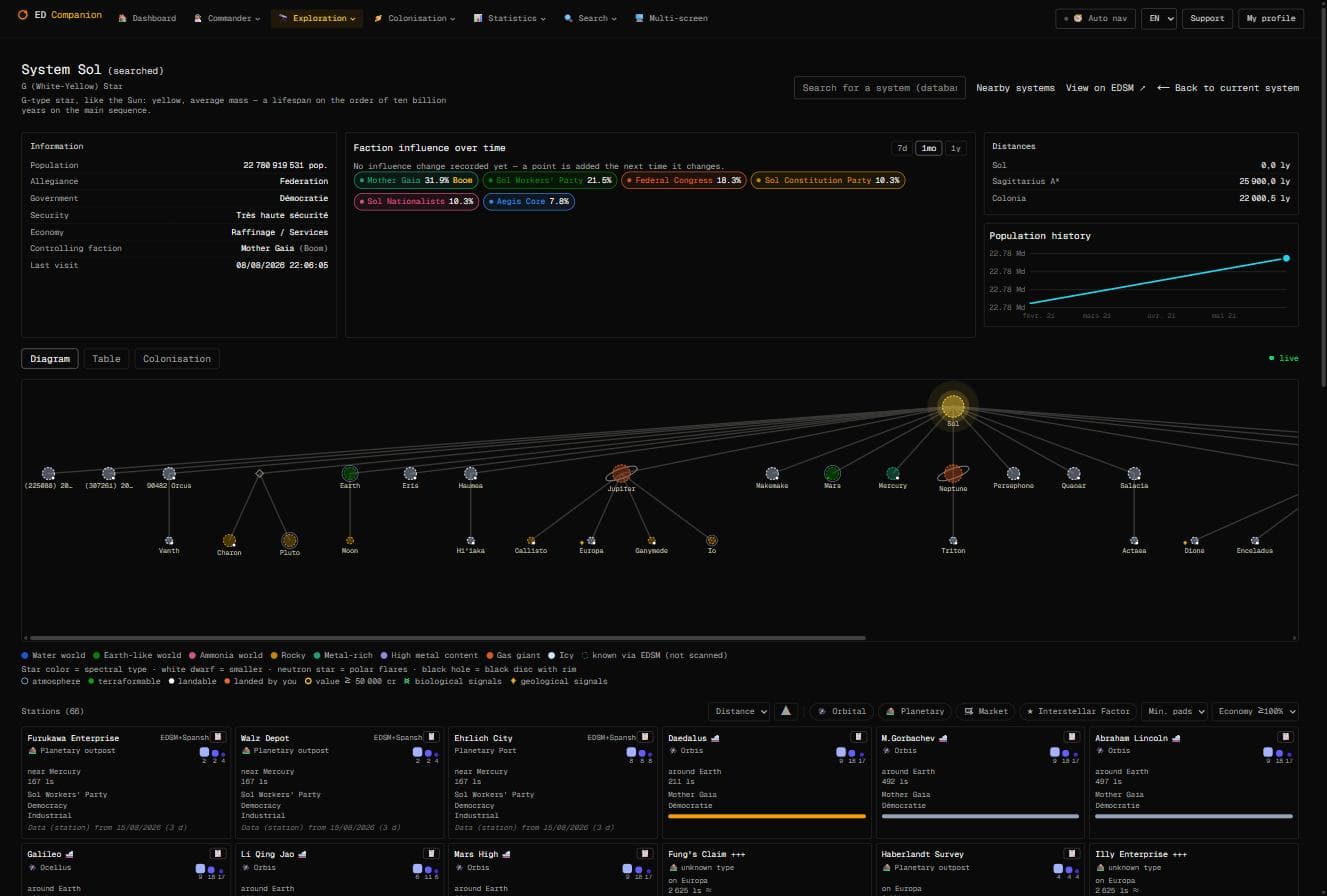 A database that grows with the community
