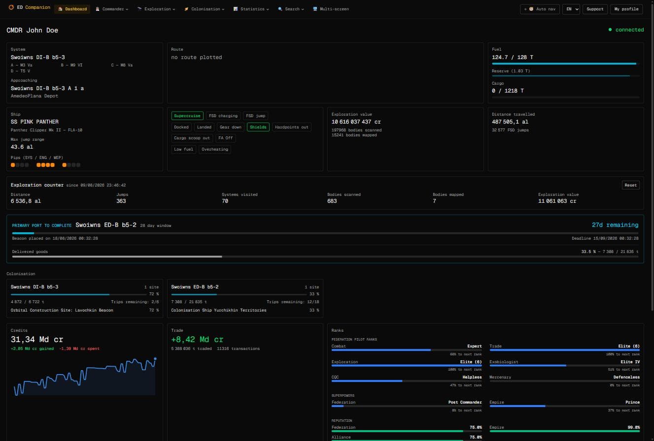 Live dashboard