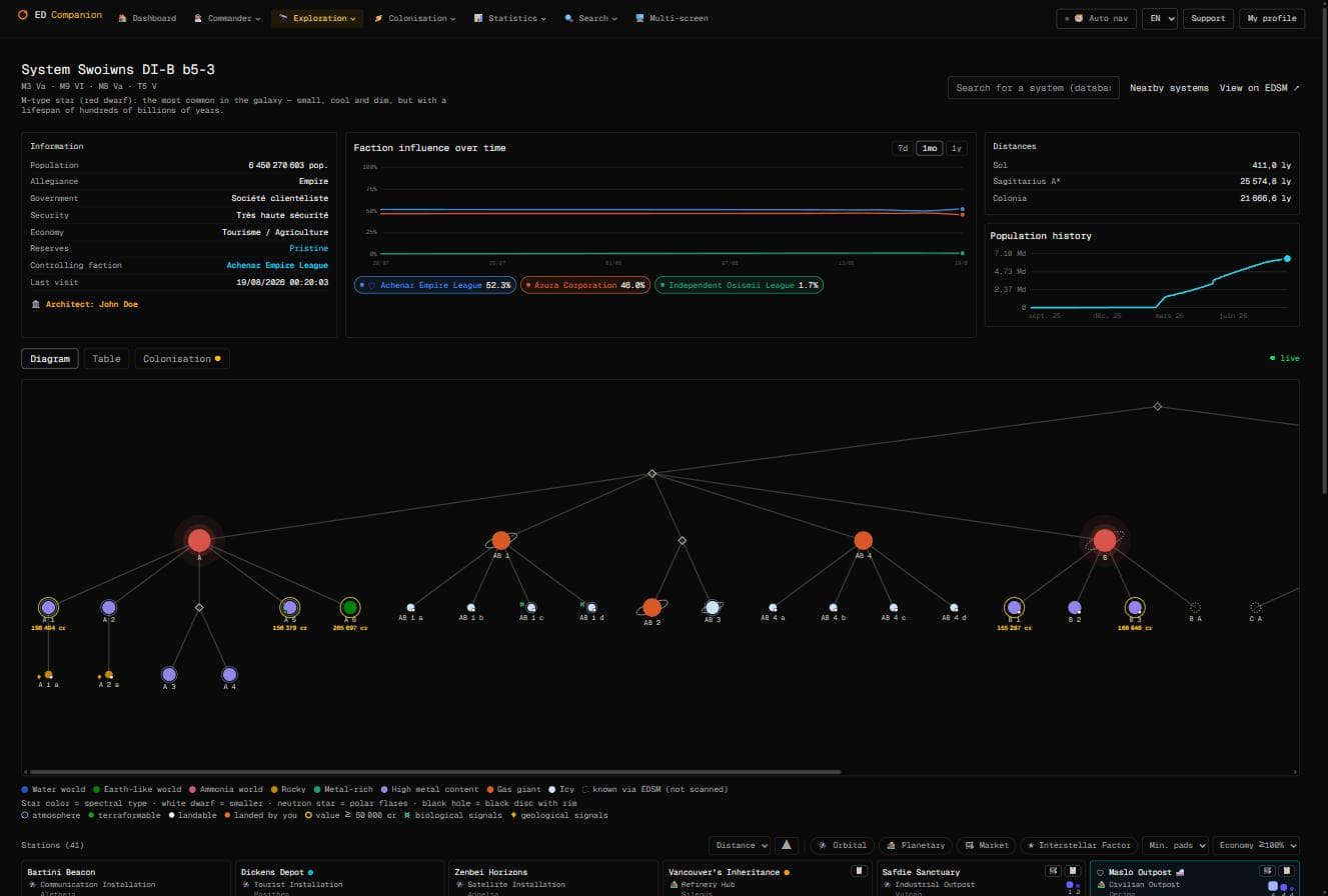3D system mapping