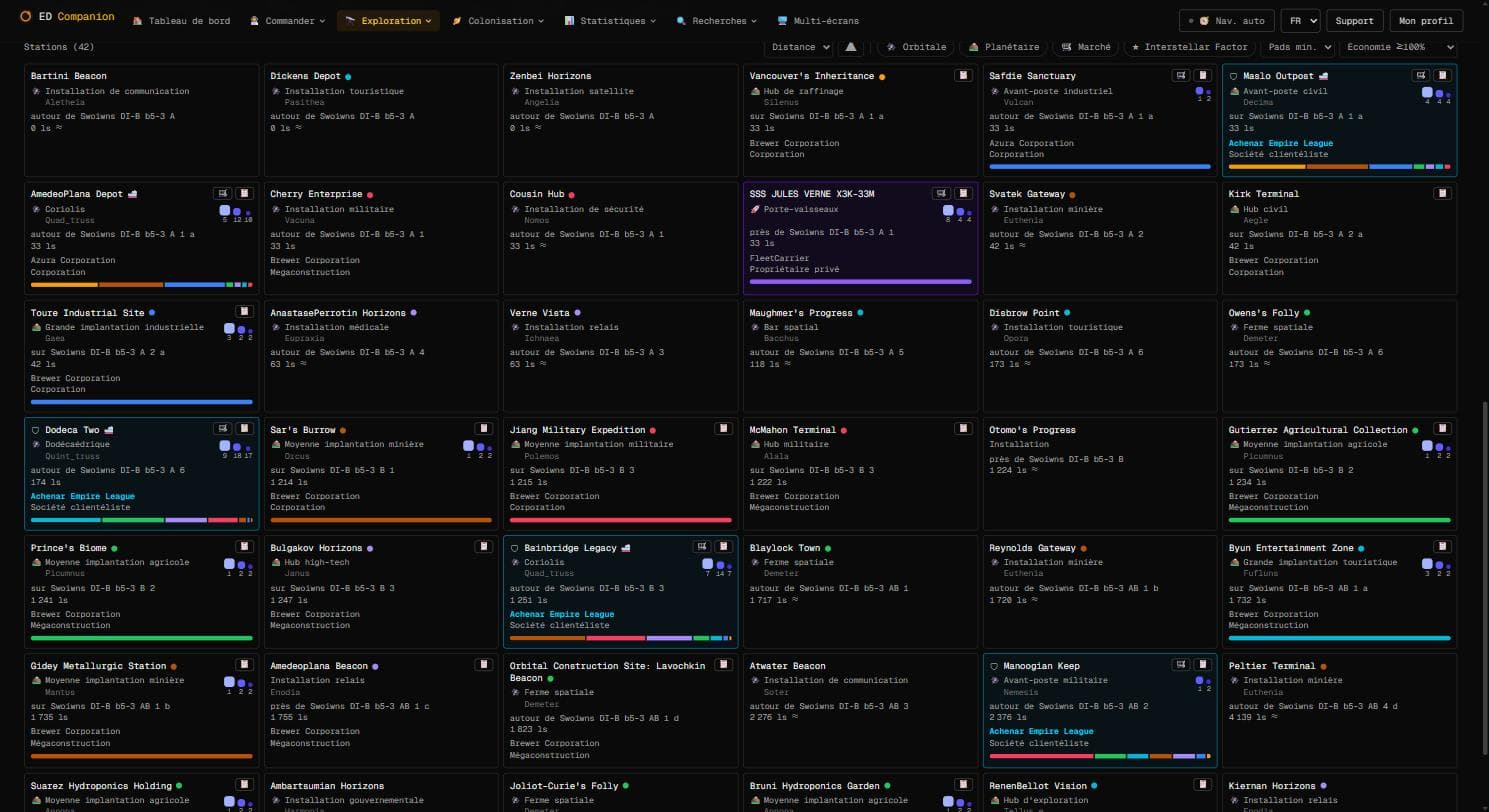 Économie des stations